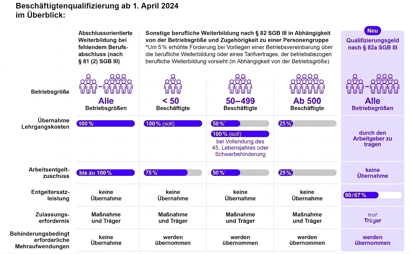 foerderleistungen-weiterbildung